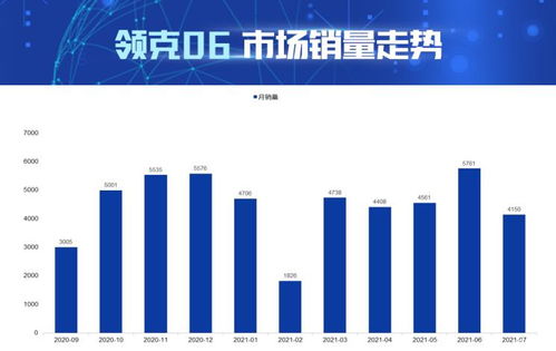 ai看市場 大數據解讀領克06產品競爭力