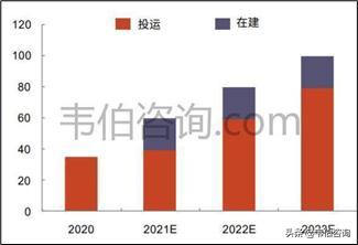 2020年中國光伏行業(yè)龍頭企業(yè)通威股份業(yè)務(wù)深度分析