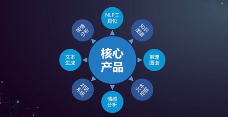 挖掘NLP技術商業潛力 云孚科技以全棧中文語義技術服務賦能企業智能化